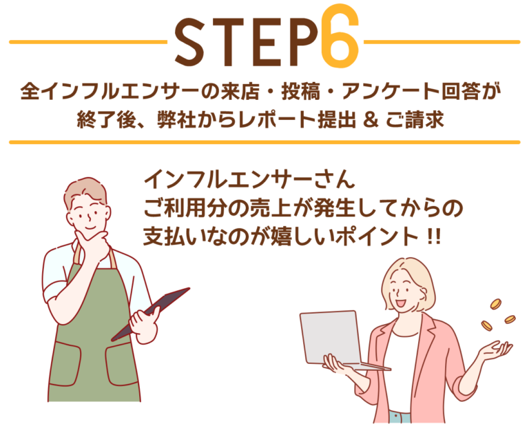 全インフルエンサーの来店・投稿・アンケート回答が終了後、弊社からレポート提出＆ご請求